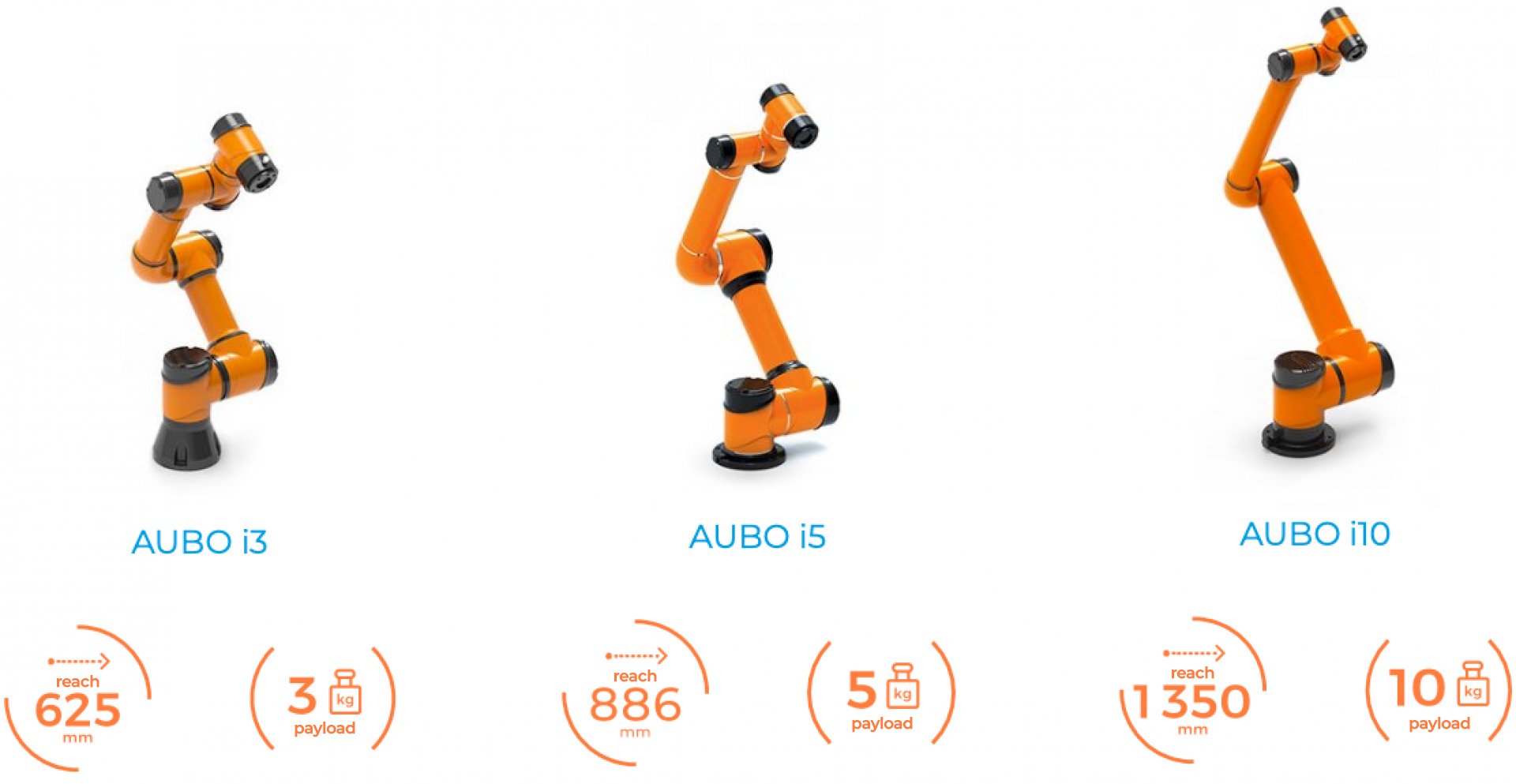 aubo-i-cobots